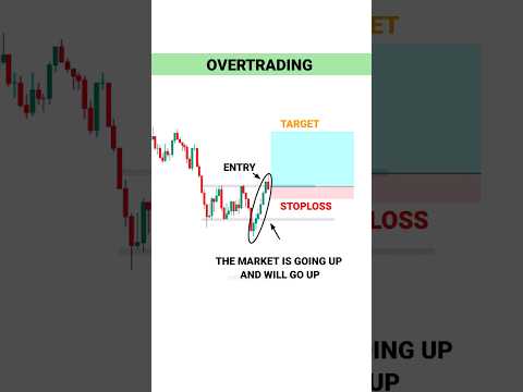 NEW TRADER PSYCHOLOGY #tradingview | Stock | Market | crypto | Trading | #shorts