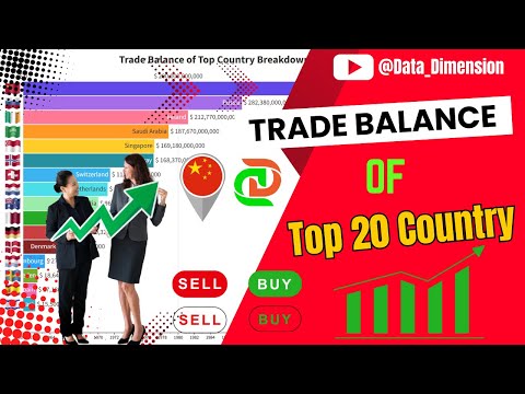 Trade Balance of Top Country Breakdown: Winners and Losers!