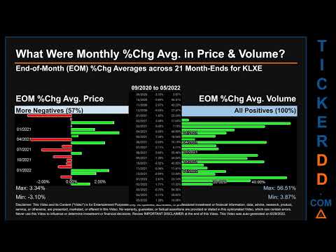 KLXE Price and Volume Analysis by 650 Day Look Back KLXE Stock Analysis for KLX Energy Services Stoc